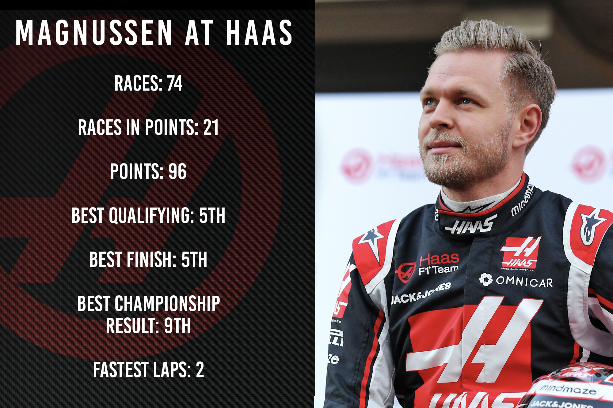 f1 magnussen
