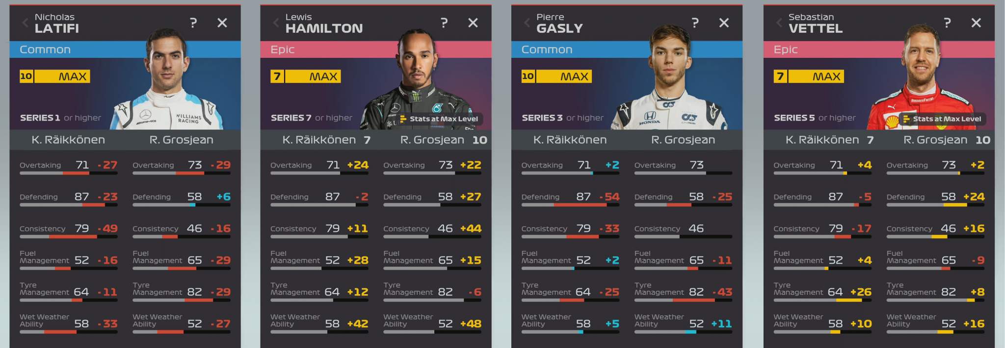 The 2020 season according to F1 Manager The Race
